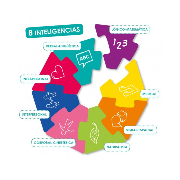 Reto Inteligencias Múltiples - AKROS AKROS AKROS