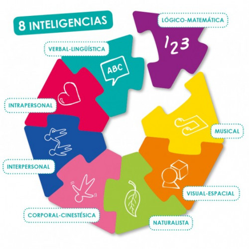 Reto Inteligencias Múltiples - AKROS AKROS AKROS